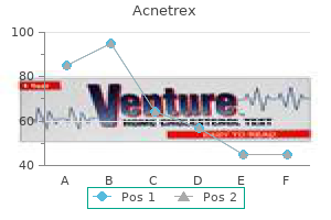 purchase discount acnetrex on-line