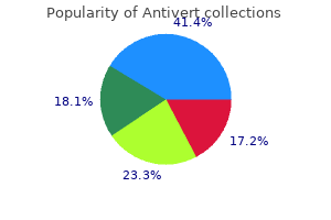 purchase 25 mg antivert with amex