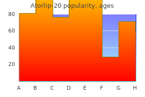 cheap atorlip-20 on line