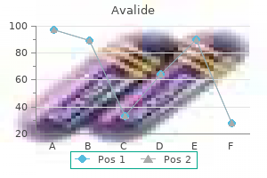 buy generic avalide 162.5 mg