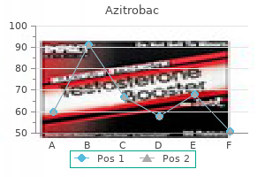 buy generic azitrobac 250 mg
