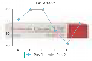 discount betapace generic