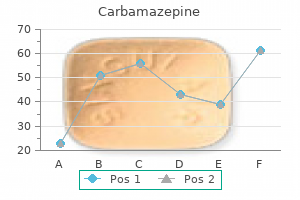 cheap 400 mg carbamazepine mastercard