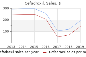 purchase cefadroxil online