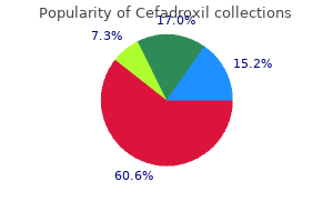 cefadroxil 250mg visa