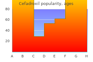 buy discount cefadroxil 250mg line