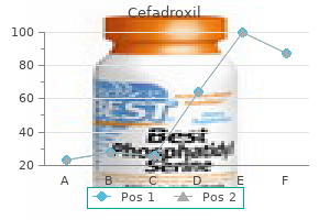 cheap cefadroxil 250mg with visa