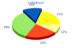 order cefadroxil with mastercard