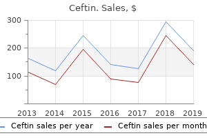 order discount ceftin