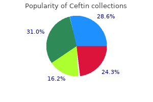 trusted 250 mg ceftin