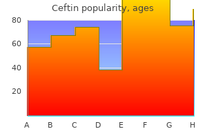 buy ceftin toronto