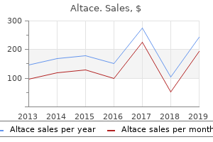 order 10mg altace fast delivery