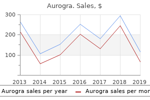 purchase aurogra with mastercard