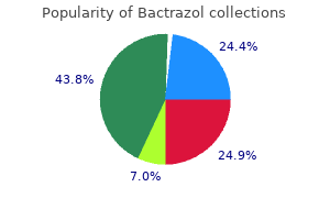 cheap bactrazol 250mg free shipping