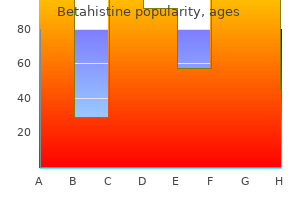 generic betahistine 16mg with visa