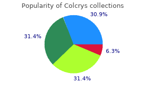 buy colcrys 0.5mg mastercard