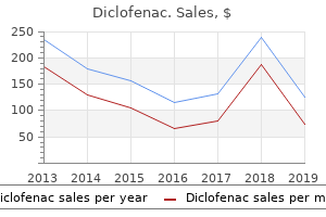 purchase line diclofenac