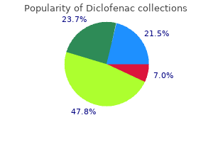 order diclofenac from india