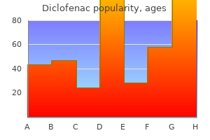 purchase line diclofenac