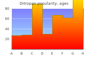 cheapest ditropan