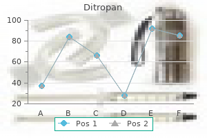 generic ditropan 5 mg