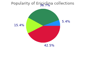 purchase cheap ericiclina on-line