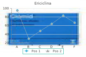 buy generic ericiclina 100 mg line