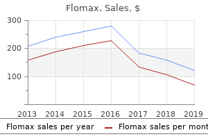 purchase flomax 0.2 mg with visa