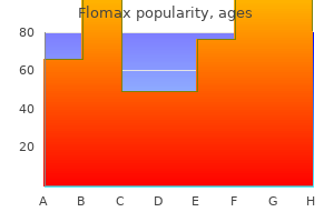 purchase 0.2 mg flomax fast delivery
