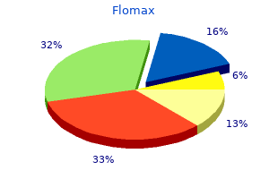 0.2 mg flomax free shipping
