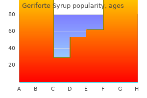cheap geriforte syrup 100caps with visa