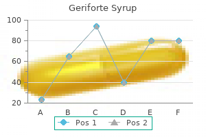 generic 100 caps geriforte syrup mastercard