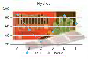 purchase hydrea 500mg visa