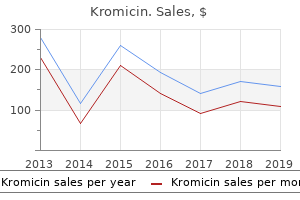 buy kromicin cheap online