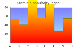generic kromicin 250 mg amex