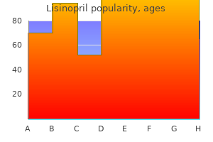 buy lisinopril 5mg