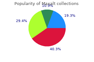 purchase maxalt in india