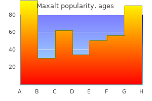 purchase maxalt 10mg on-line
