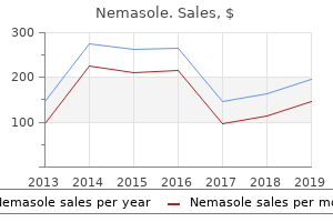 purchase nemasole with a visa
