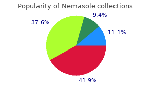 purchase nemasole from india