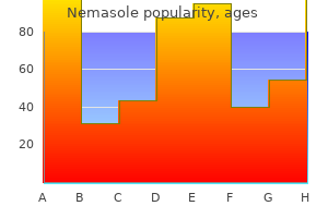 purchase genuine nemasole on-line