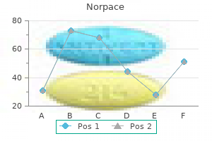 purchase norpace without prescription