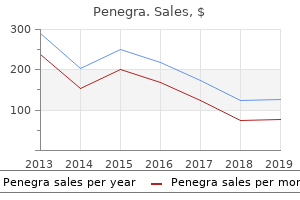 order penegra online now