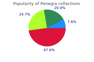 generic penegra 100mg overnight delivery