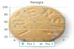 discount penegra 100 mg without prescription