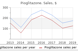 buy pioglitazone 15 mg otc