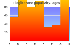 15 mg pioglitazone visa