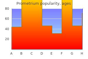 order prometrium 100 mg mastercard
