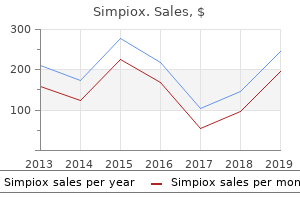 buy genuine simpiox line