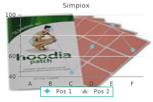 order 12 mg simpiox amex